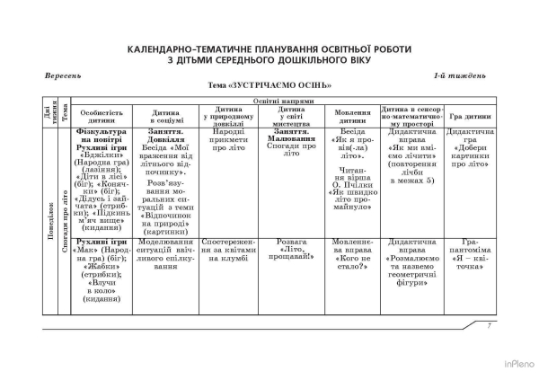 Планування освітньої роботи з дітьми середнього дошкільного віку