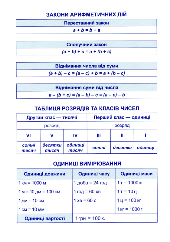 Книга Додавання та віднімання. 4 клас