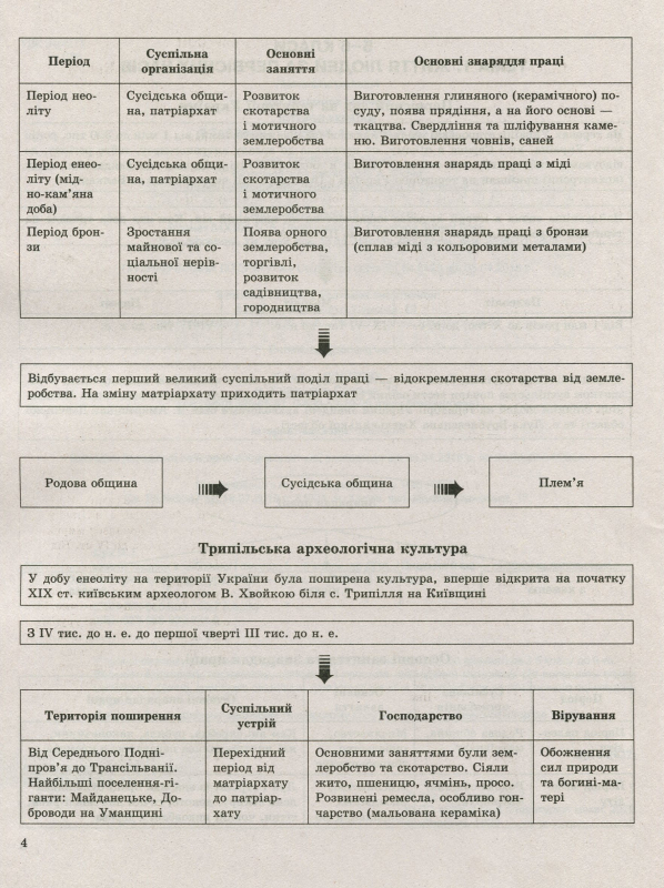 Книга Історія України в таблицях і схемах. 5-9 класи. Допомога у підготовці до ДПА