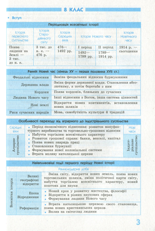 Книга Рятівник 2.0. Всесвітня історія у визначеннях, таблицях і схемах. 8-9 клас