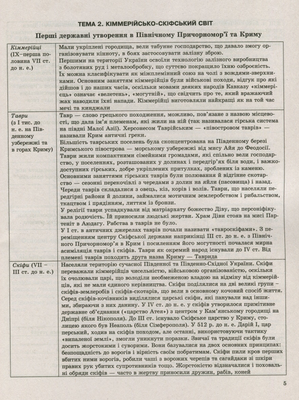 Книга Історія України в таблицях і схемах. 5-9 класи. Допомога у підготовці до ДПА