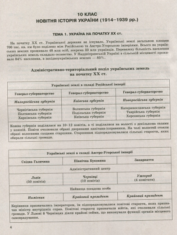 Книга Історія України в таблицях і схемах.10-11 класи. Допомога в підготовці до ЗНО