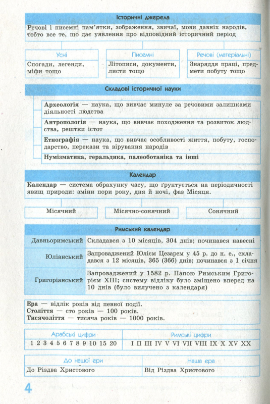 Книга Рятівник 2.0. Всесвітня історія у визначеннях, таблицях і схемах. 6-7 клас