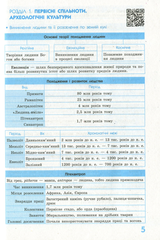 Книга Рятівник 2.0. Всесвітня історія у визначеннях, таблицях і схемах. 6-7 клас