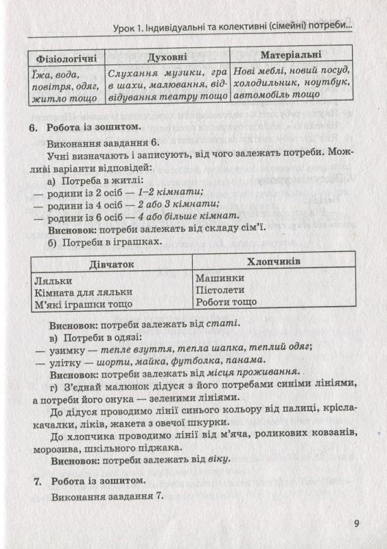 Споживання у родині. 3 клас. Навчально-методичний посібник