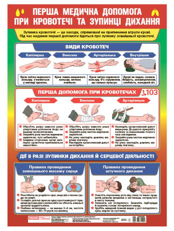 Книга Перша медична допомога при кровотечі та зупинці дихання. Плакат