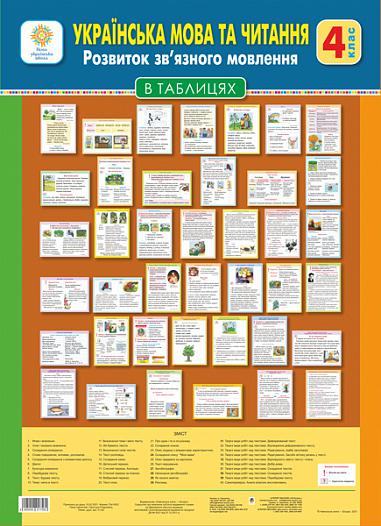 Українська мова та читання. Розвиток зв’язного мовлення. 4 клас. Таблиці