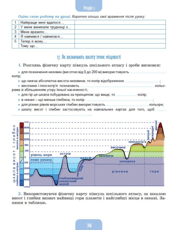 Книга Географія. 6 клас. Робочий зошит та діагностичні роботи