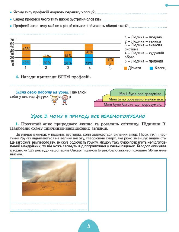 Книга Пізнаємо природу. 6 клас. Робочий зошит та діагностичні роботи