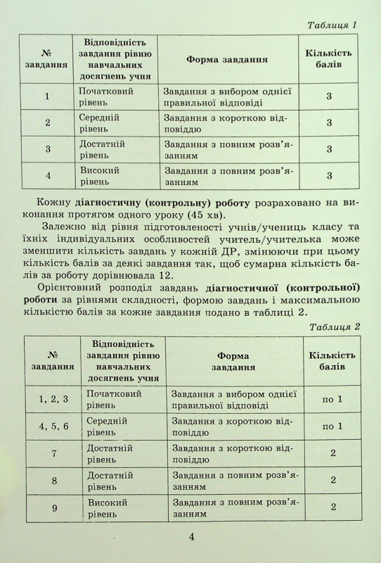 Книга Алгебра. 7 клас. Самостійні та діагностичні роботи