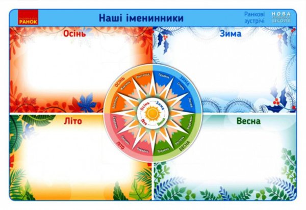 НУШ Ранкові зустрічі. Плакат "Наші іменинники". 1-4 класи. Наочність нового покоління 