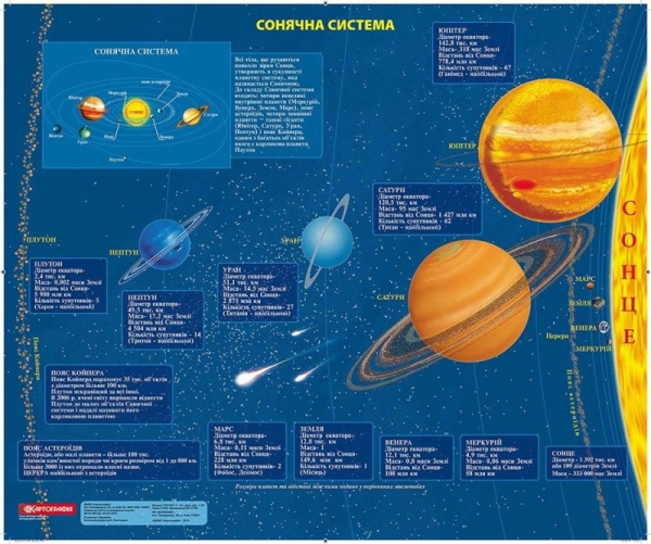 Двобічна карта «Зоряне небо + Сонячна система» ламінована, ТМ Картографія 70×100