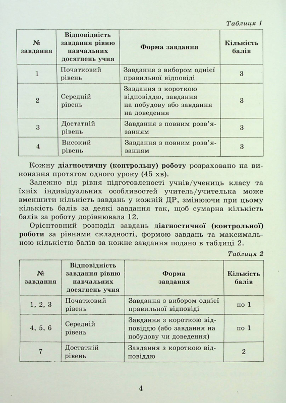 Книга Геометрія. 7 клас. Самостійні та діагностичні роботи