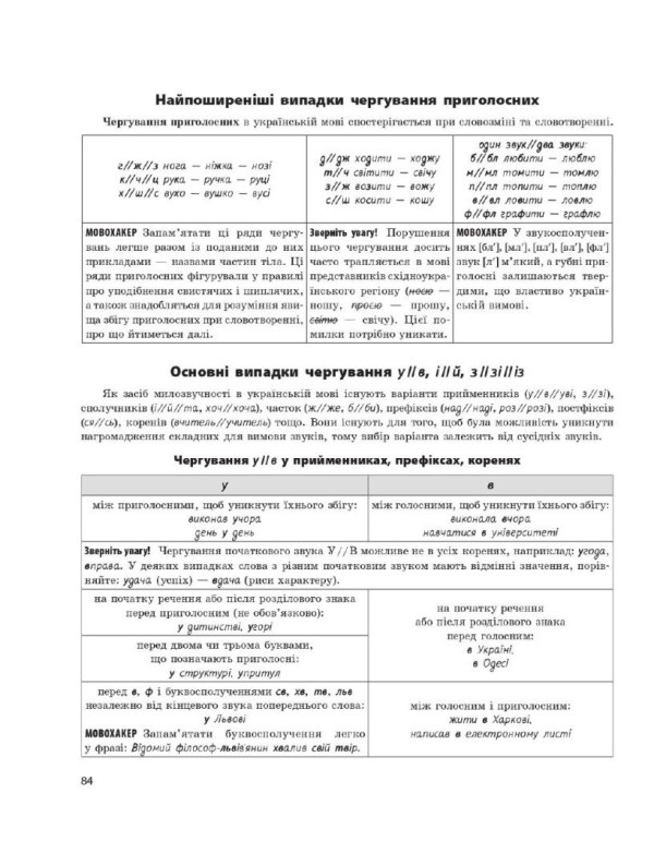 НМТ 2025. Українська мова. Тестовий зошит. Усе для підготовки до НМТ в режимі онлайн і офлайн