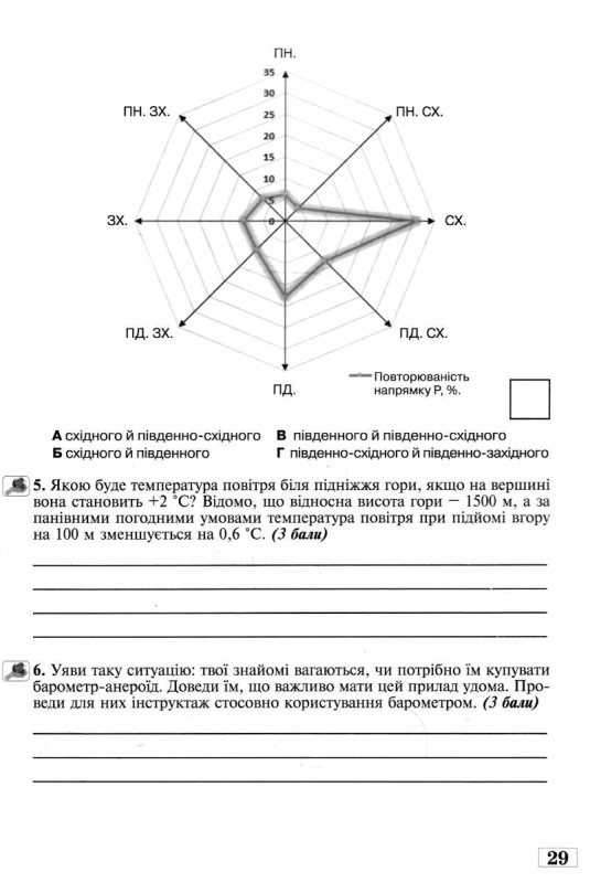 ГЕОГРАФІЯ. 6 КЛАС. ЗОШИТ МОЇХ ДОСЯГНЕНЬ