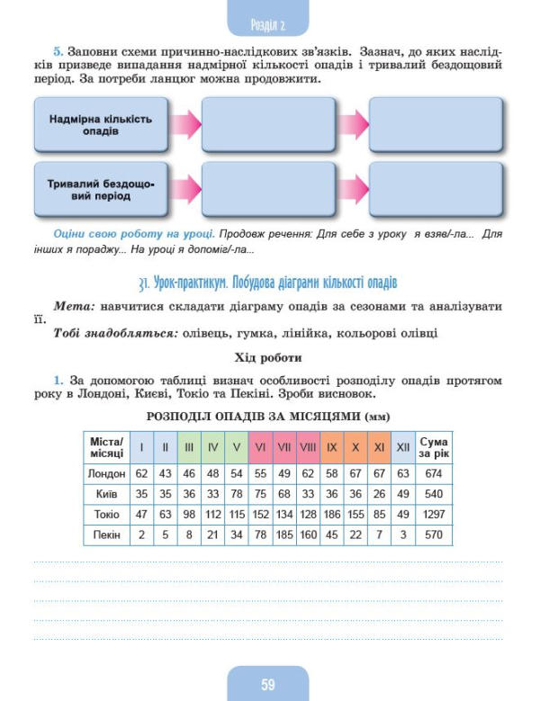 Книга Географія. 6 клас. Робочий зошит та діагностичні роботи