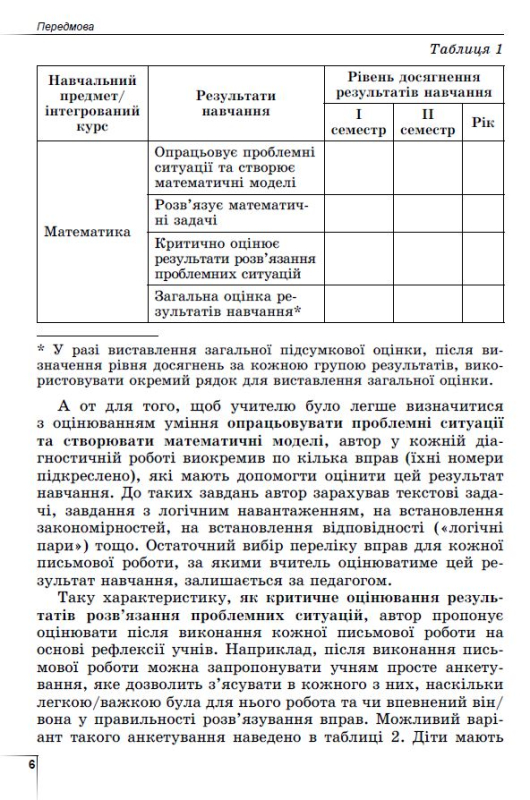 Книга Математика. Вправи, рівневі самостійні роботи, діагностичні роботи, рівневий експрес-контроль. 6 клас