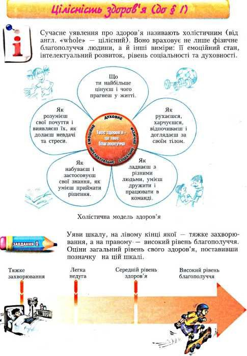 ОСНОВИ ЗДОРОВ'Я. ЗОШИТ-ПРАКТИКУМ. 7 КЛАС ІВАН БЕХ , ТЕТЯНА ВОРОНЦОВА , ВОЛОДИМИР ПОНОМАРЕНКО , С. В. СТРАШКО