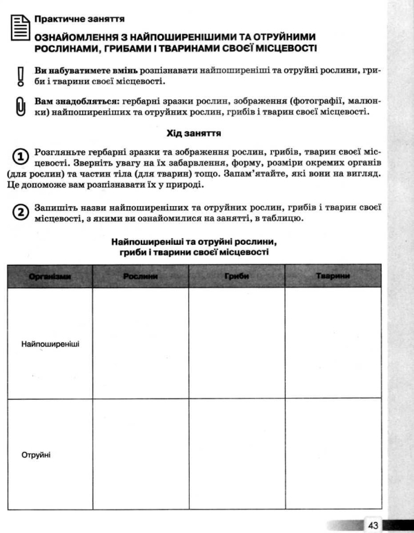 Ярошенко Природознавство Зошит-практикум 5 клас Освіта