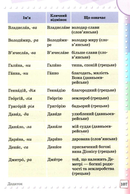 ІЛЮСТРОВАНИЙ ІНТЕРАКТИВНИЙ ОРФОГРАФІЧНИЙ СЛОВНИЧОК. 1-4 КЛАСИ. НУШ ВОСКРЕСЕНСЬКА Н. РАНОК