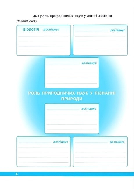 НУШ 6 клас. Пізнаємо природу. Робочий зошит (до підручника О. Коршевнюк та інших). Жаркова І. 9789660742093