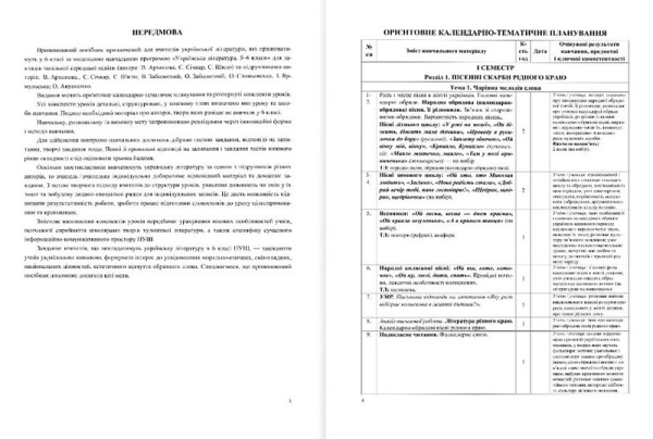 НУШ 6 клас. Українська література. Діагностувальні (контрольні) роботи, за програмою В. Архипової та інших. Витвицька С. 9789660741966