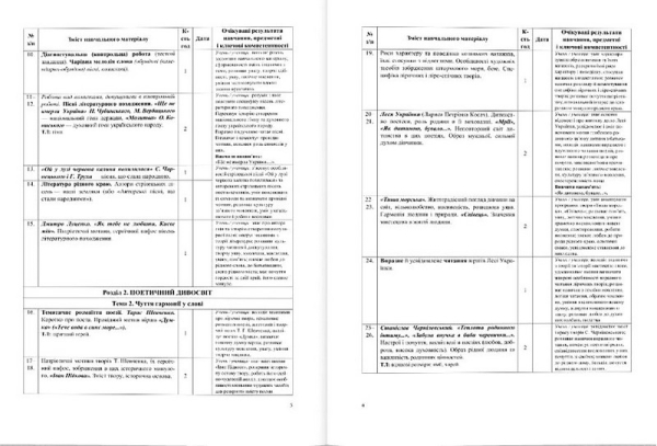 НУШ 6 клас. Українська література. Діагностувальні (контрольні) роботи, за програмою В. Архипової та інших. Витвицька С. 9789660741966