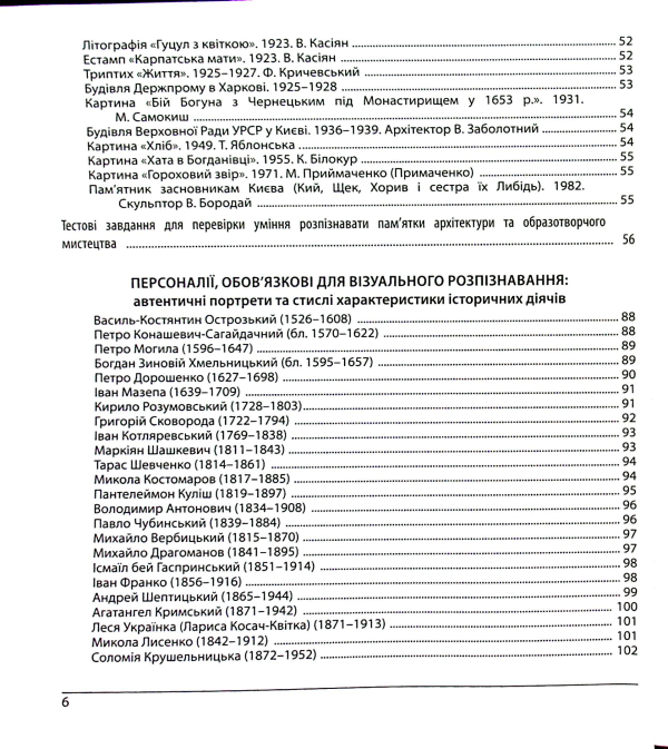 Книга Історія України. Пам`ятки архітектури та образотворчого мистецтва, персоналії, основні дати і події. Тестові завдання у форматі ЗНО 2025