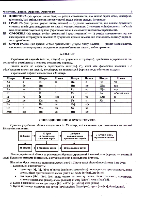 Книга Українська мова. Комплексна підготовка до ЗНО/НМТ 2025