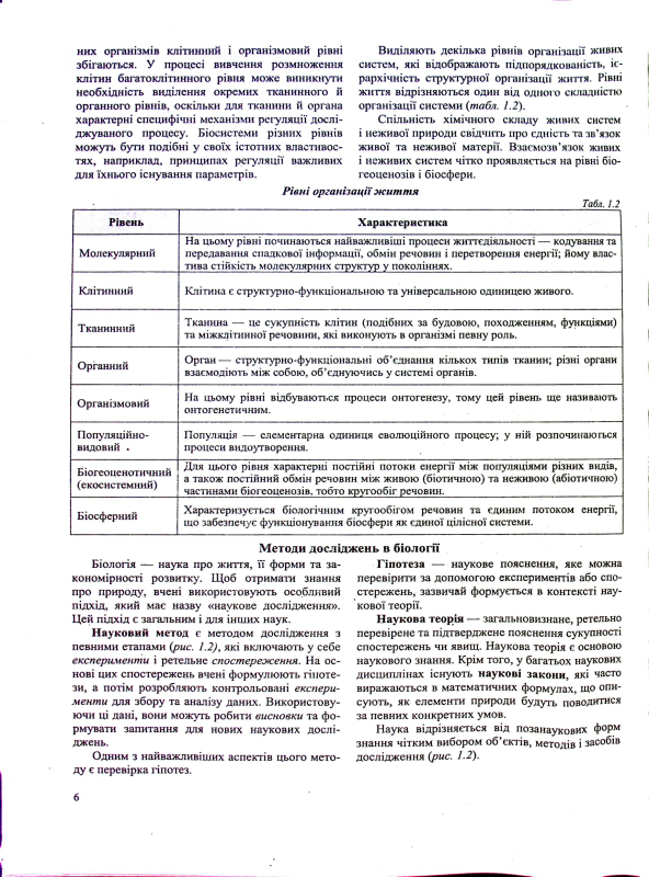 Книга Біологія. Комплексна підготовка до ЗНО/НМТ 2025