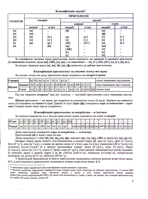 Українська мова. Комплексне видання для підготовки до НМТ/ЗНО 2025