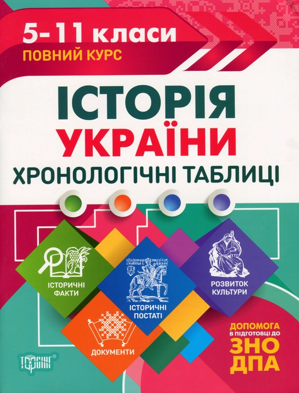 Книга Історія України. Хронологічні таблиці. 5-11 класи