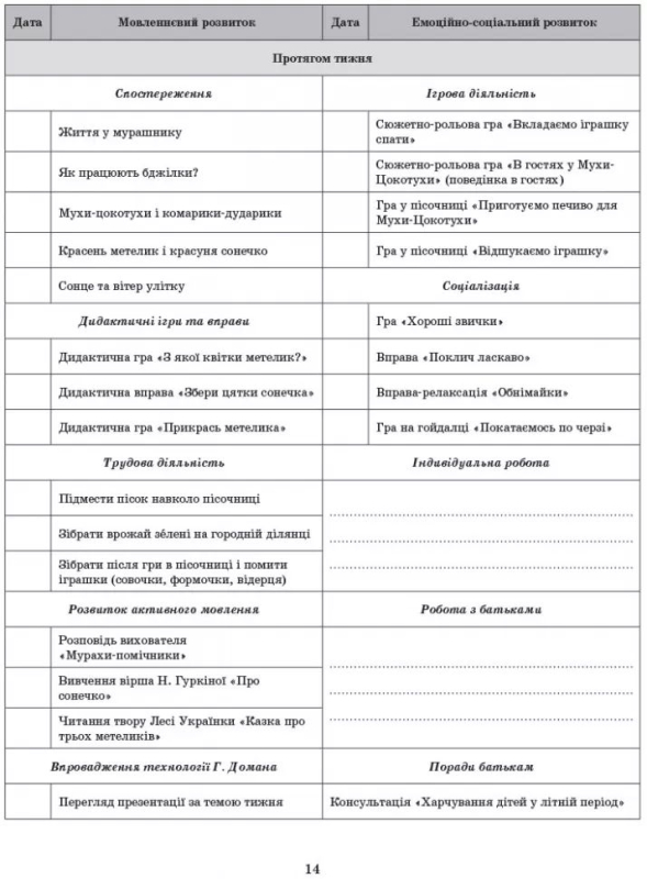 Літо в дитячому садку. Раннiй вiк. Сучасна дошкільна освіта (Укр) Ранок (9786170948304) 