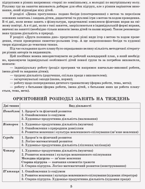 Розгорнутий календарний план. Різновікові групи (4–6 років). Квітень.