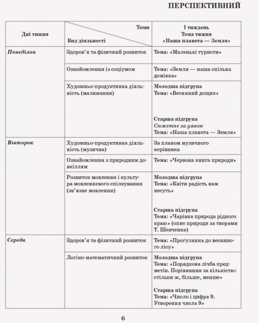 Розгорнутий календарний план. Різновікові групи (4–6 років). Квітень.