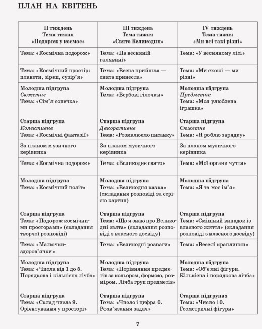 Розгорнутий календарний план. Різновікові групи (4–6 років). Квітень.