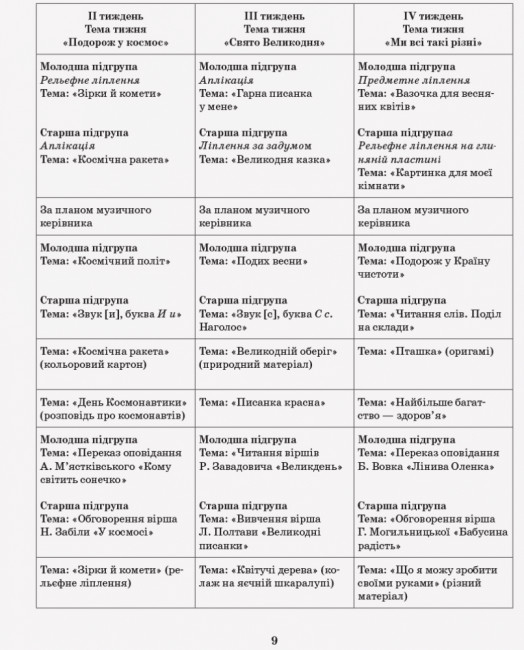 Розгорнутий календарний план. Різновікові групи (4–6 років). Квітень.