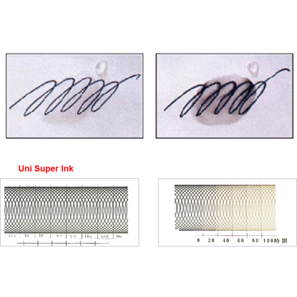 Лайнер Uni Pin Fine Line, 0,1 мм, чорний (PIN01-200.Black)