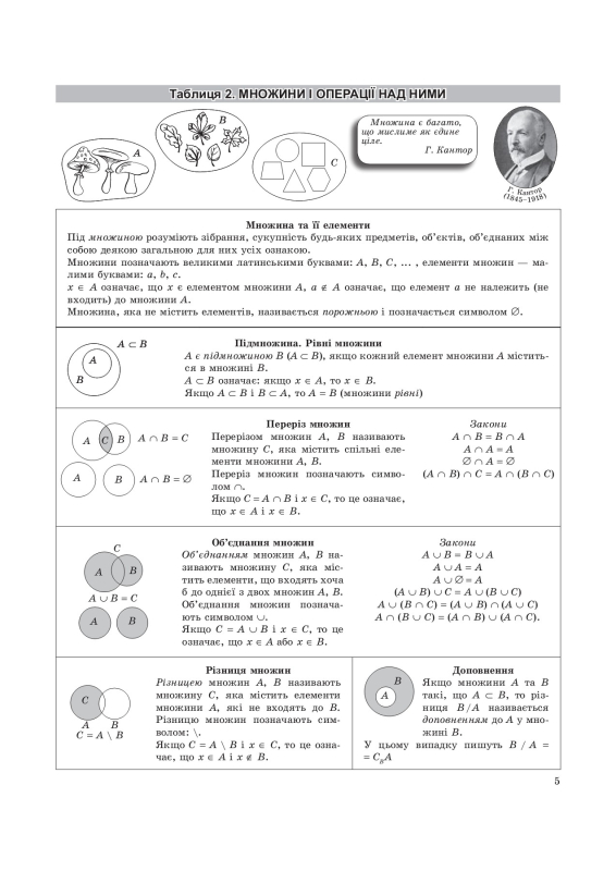  Алгебра в таблицях і схемах