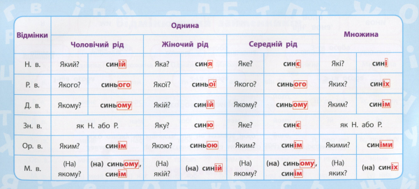 Книга Українська мова. 4 клас