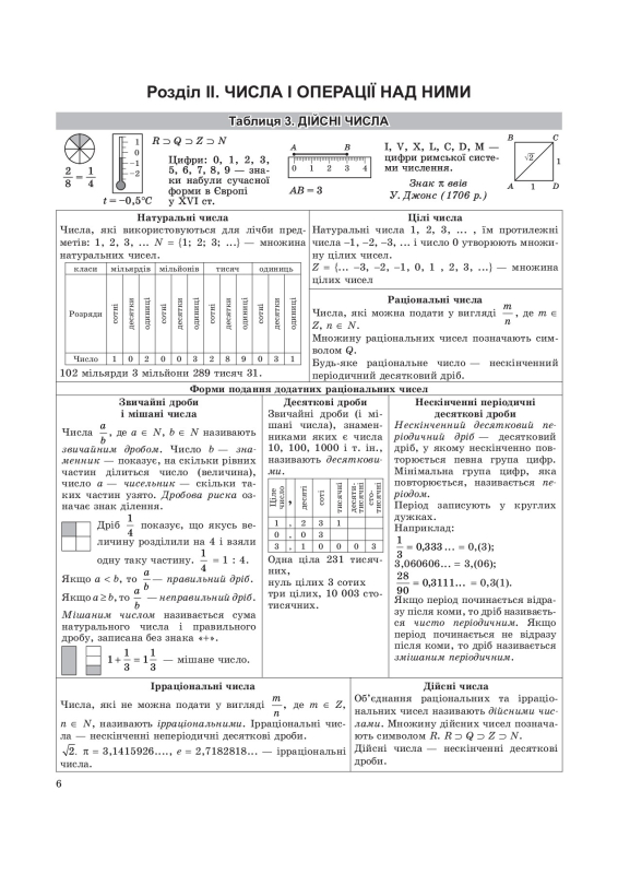  Алгебра в таблицях і схемах