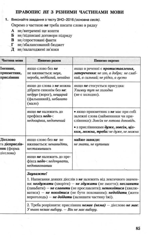 Книга ЗНО 2023. Українська мова та література. Частина 1