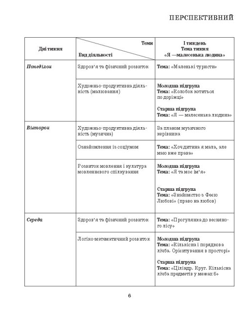 Розгорнутий календарний план. Різновікові групи (3–5 років). Травень.