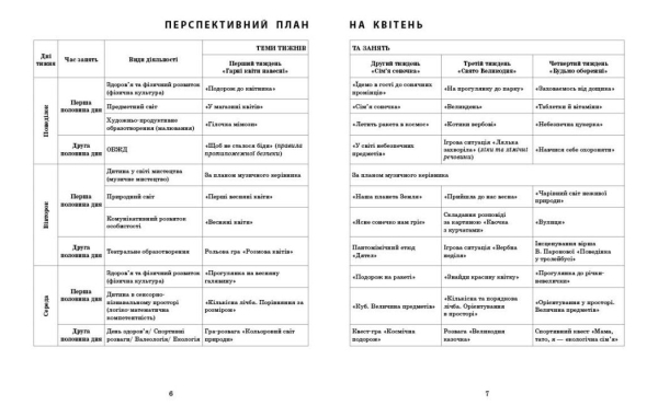 Розгорнутий календарний план. Молодший вік. Квітень