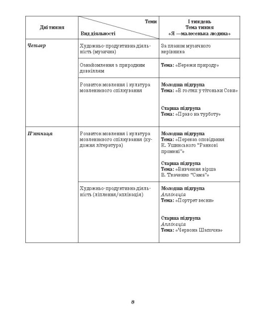 Розгорнутий календарний план. Різновікові групи (3–5 років). Травень.