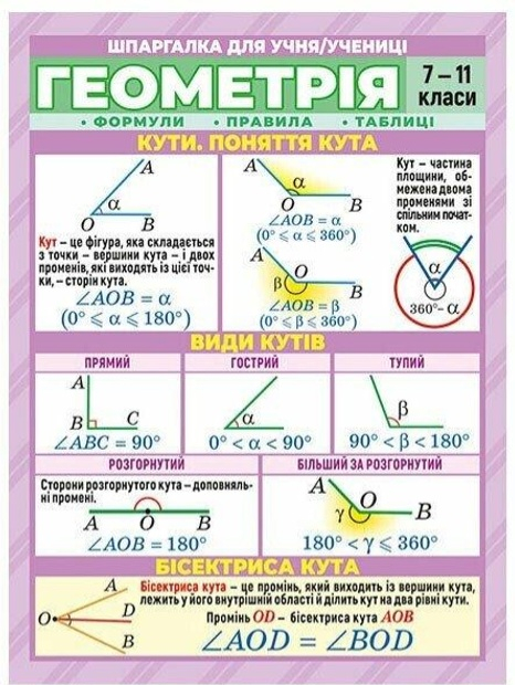 Шпаргалка. Геометрія. 7-11 класи - фото 1