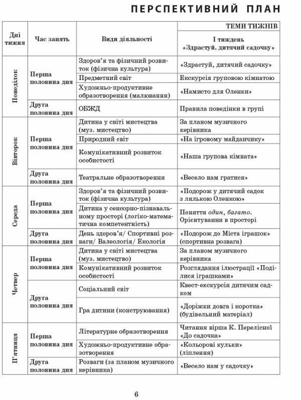 Сучасна дошкільна освіта. Розгорнутий календарний план. ВЕРЕСЕНЬ. Молодший вік