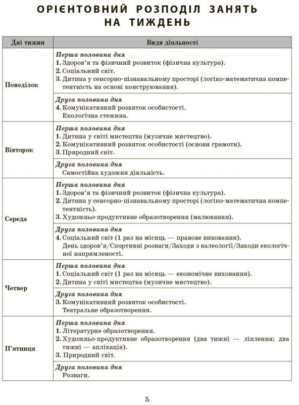 Сучасна дошкільна освіта. Розгорнутий календарний план. ГРУДЕНЬ. Старший вік