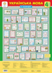 Українська мова Таблиці  Навчальний посібник.