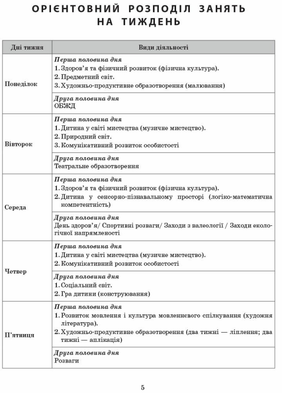 Сучасна дошкільна освіта. Розгорнутий календарний план. ВЕРЕСЕНЬ. Молодший вік